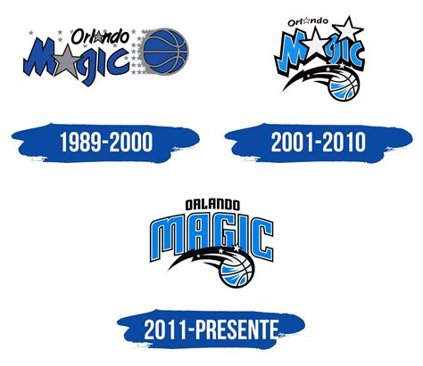 The Orlando Magic's All-Time Starting Five: A Dream Team of Legends